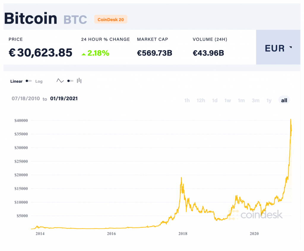 Investește 10000 de euro în bitcoin Investește 1000 de euro în Ethereum